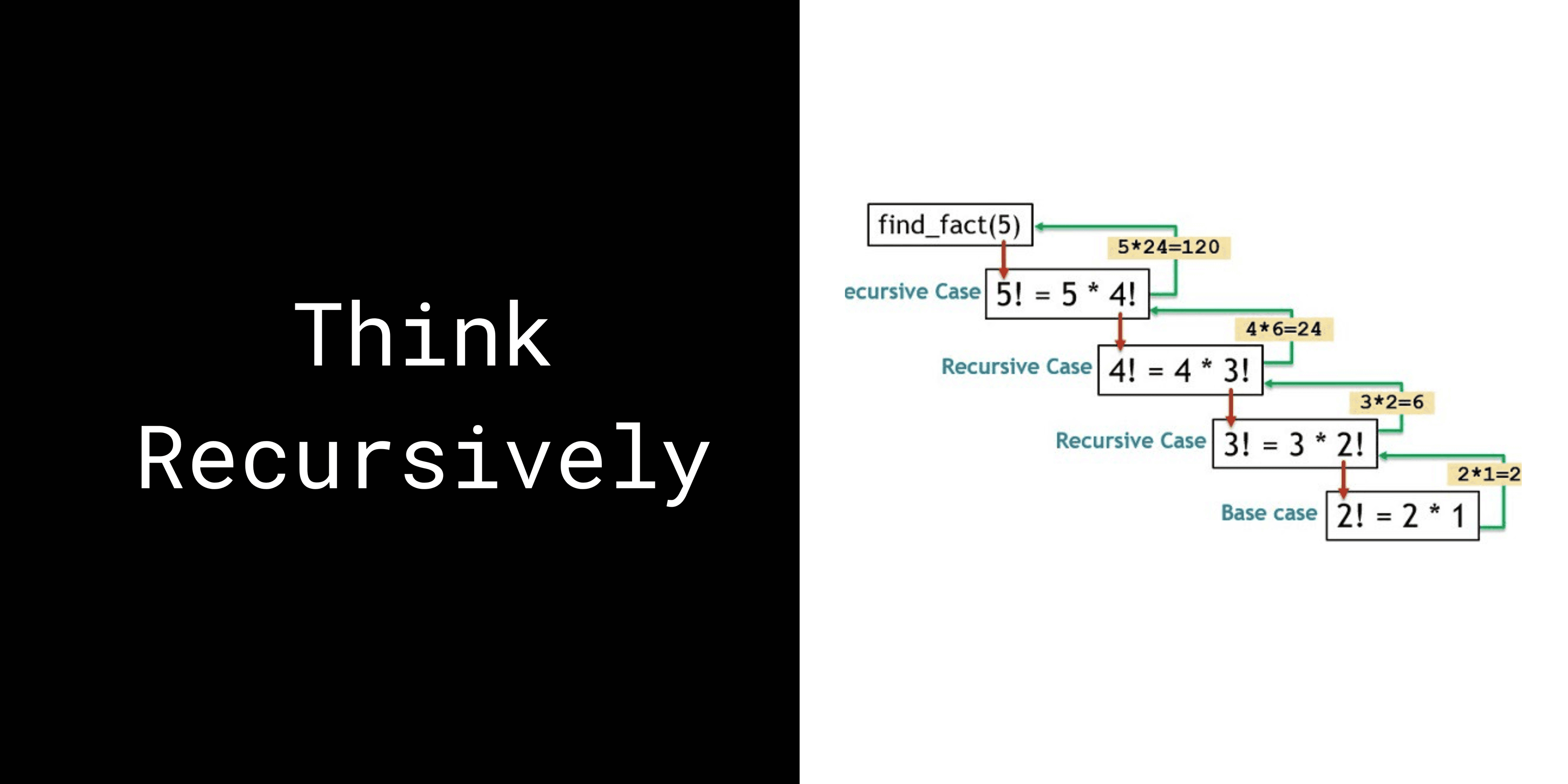 Learn To Think Recursively and Solve Recursion Problems in an Interview in 4 Steps